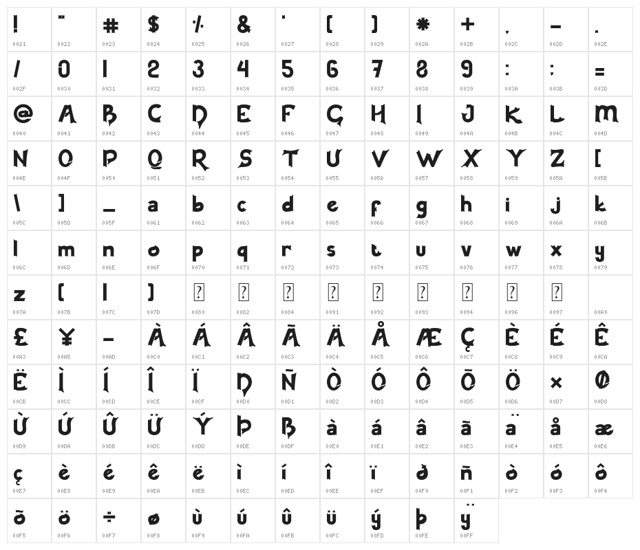 Earlinos Character Map