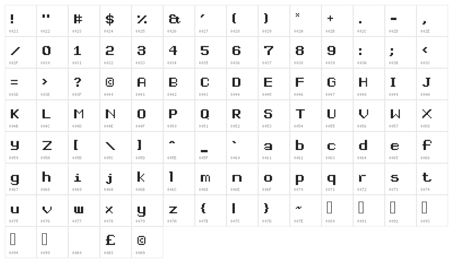 Earls Revenge Character Map