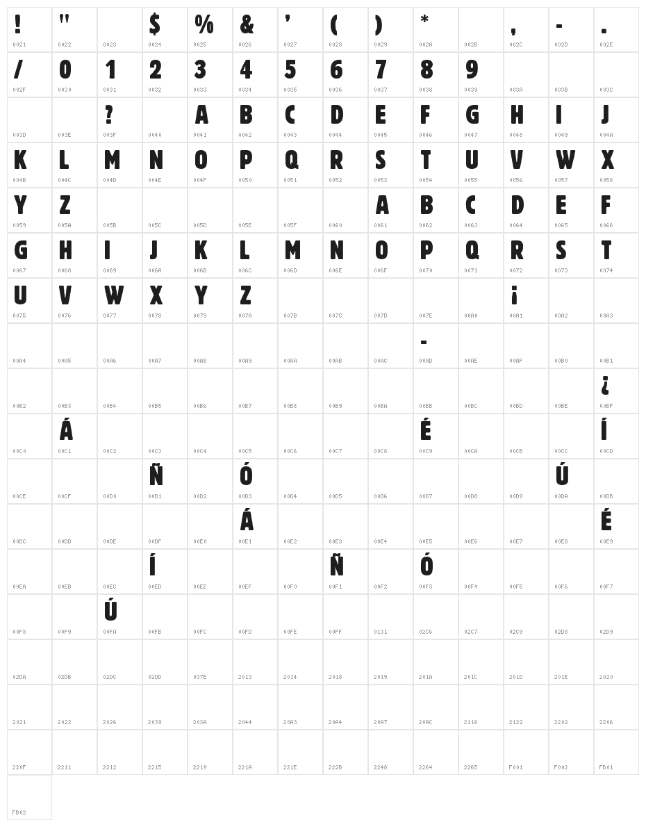 Early Man Character Map