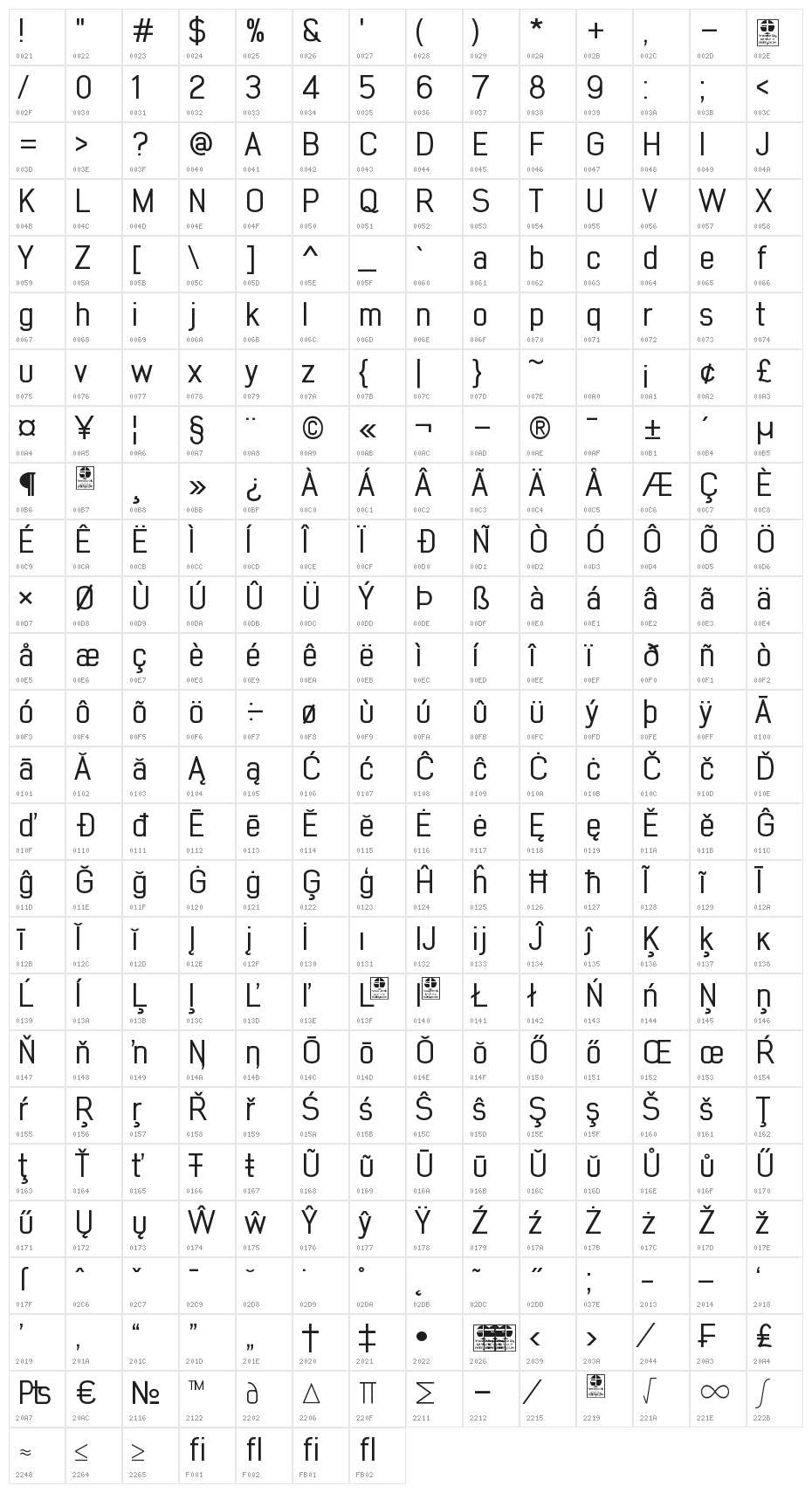 Early Times Demo Character Map