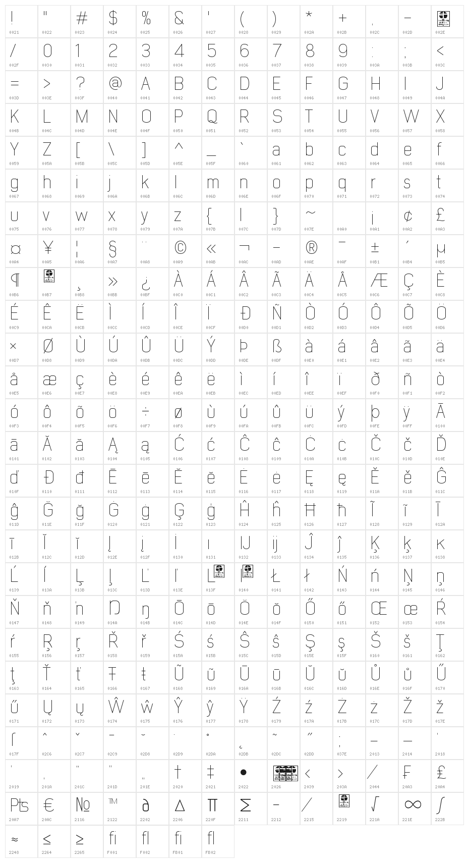 Early Times Thin Demo Character Map