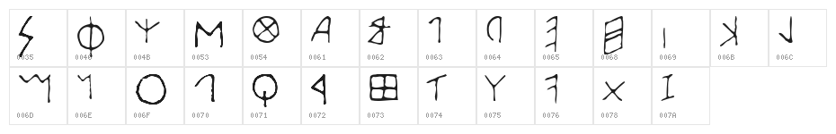 Early Western Greek Character Map