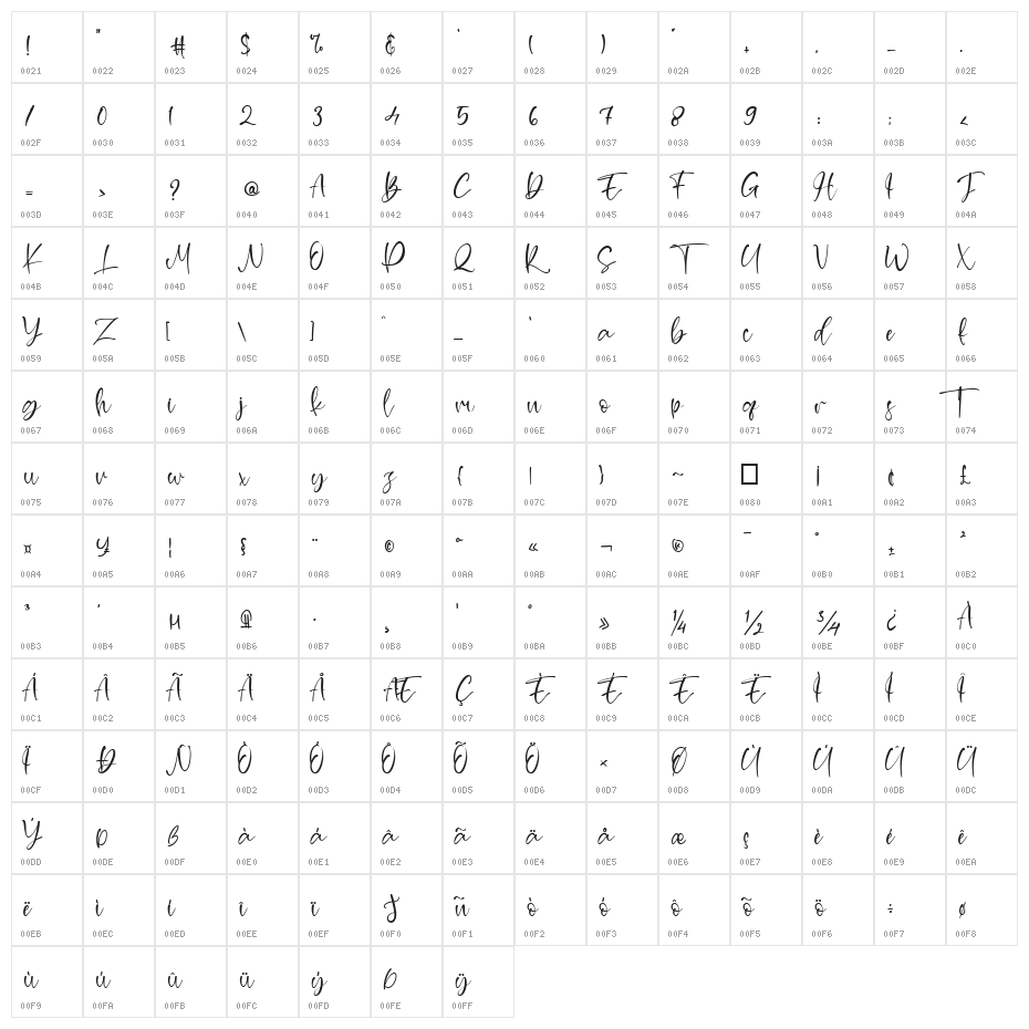 Earnest Harlley Character Map