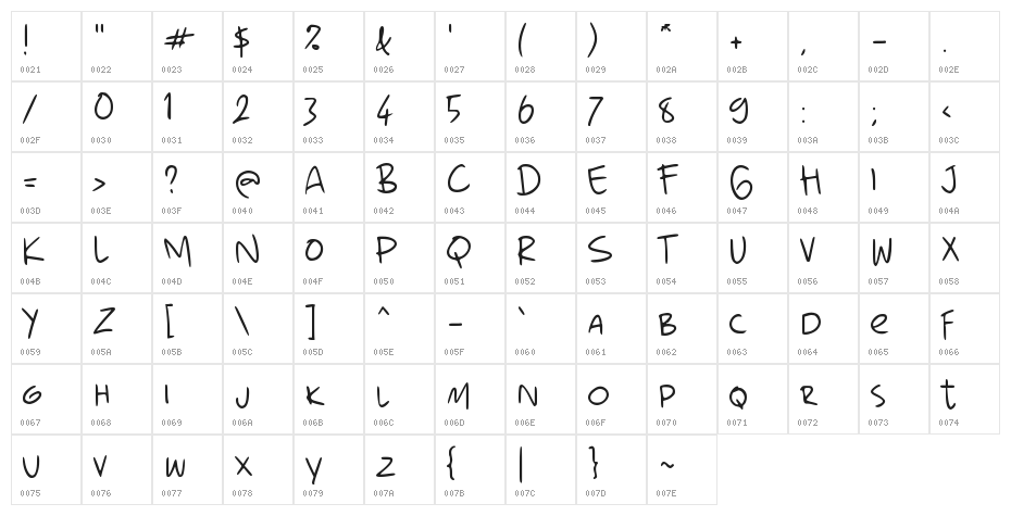Earning $ Character Map