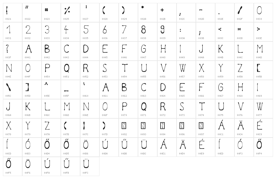 Earpick Bold Character Map