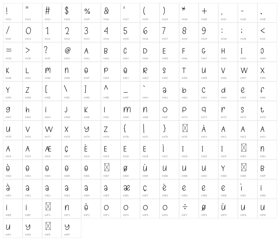 Earter Unicorn Character Map