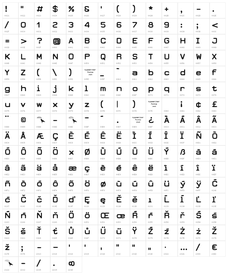 Earth 2073 Character Map