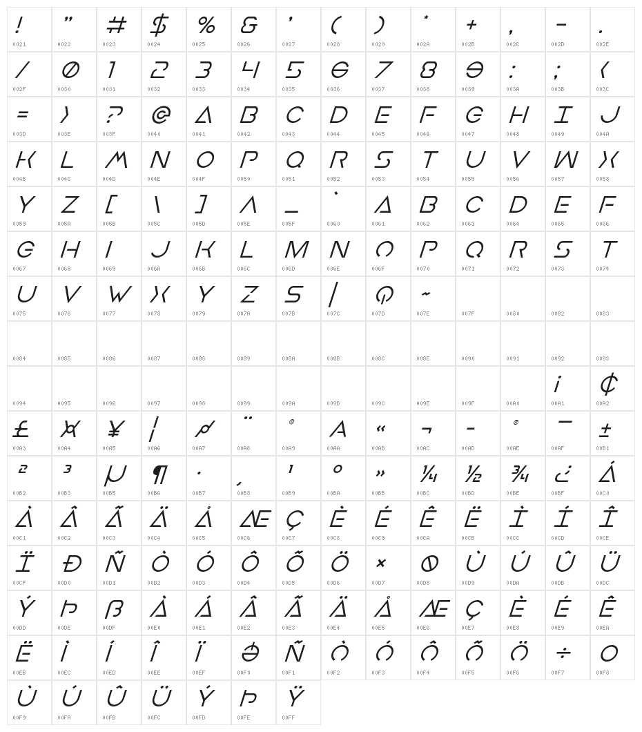 Earth Orbiter Super-Italic Character Map