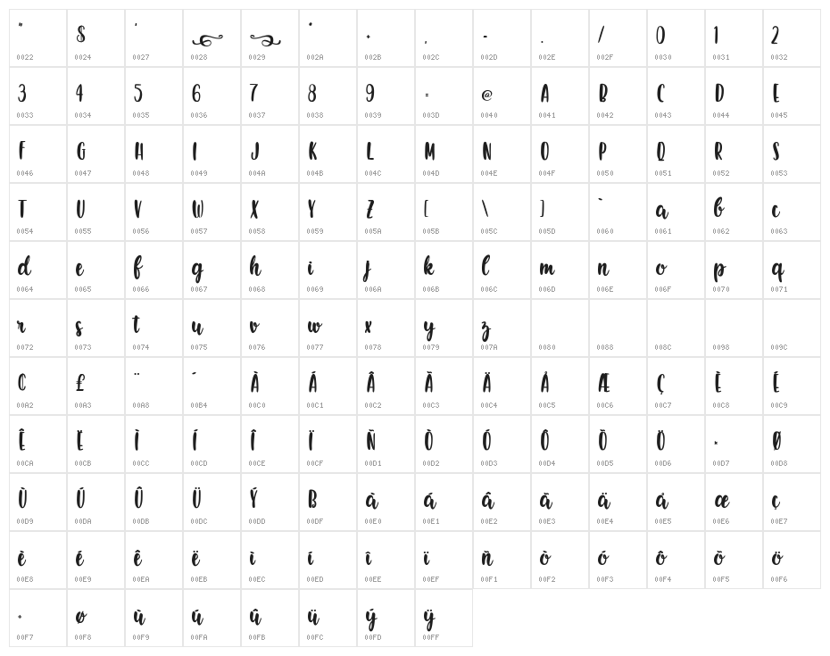 Earth Quest Character Map