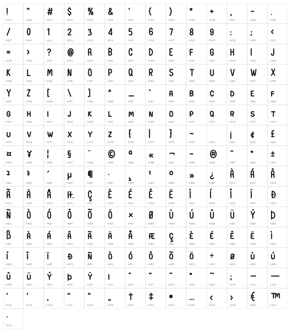 Earth Spirit Character Map