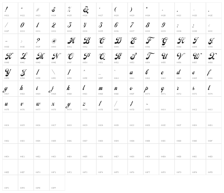 Earthgate DEMO Character Map