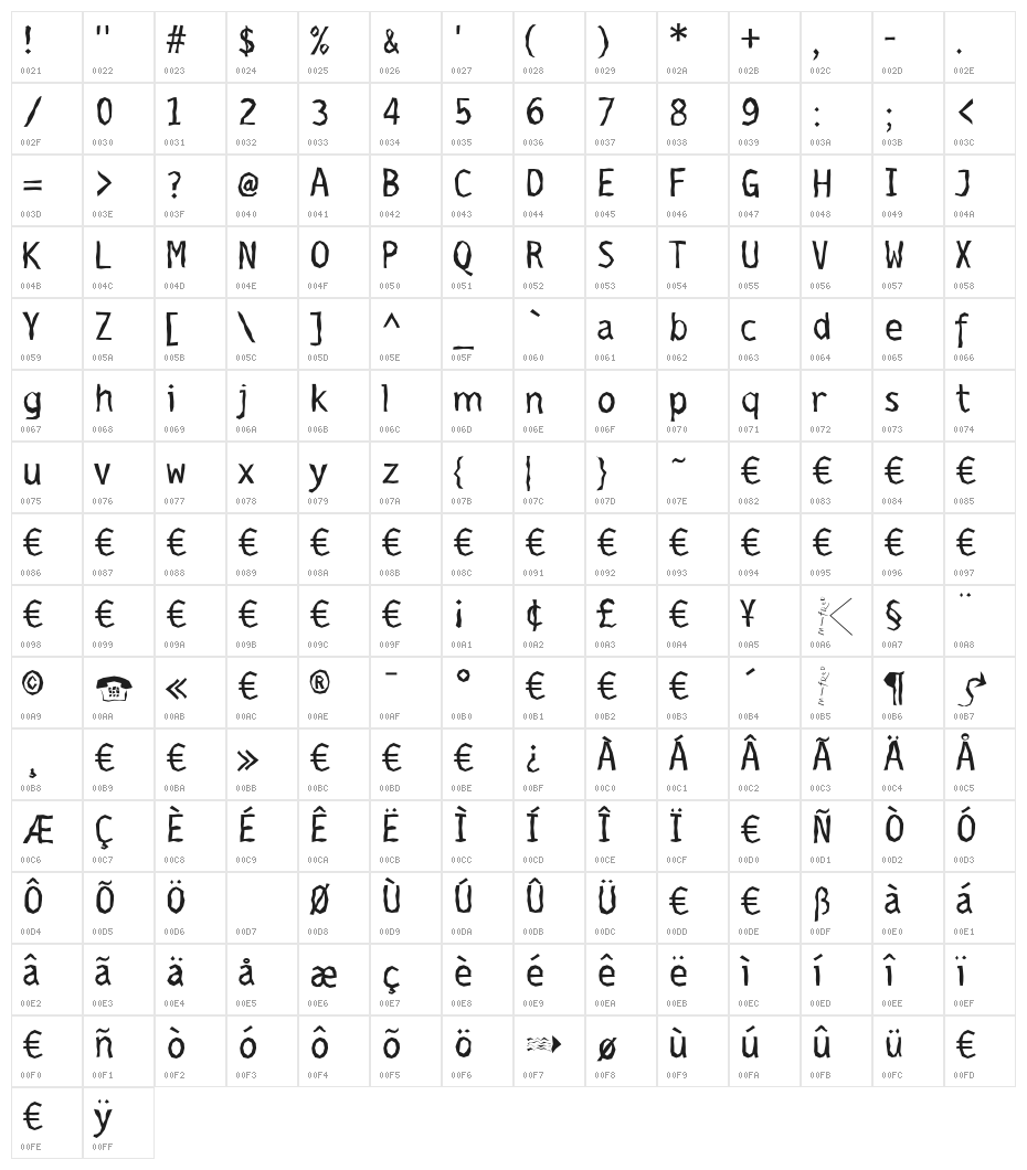 EarthquakeTypewriter Character Map