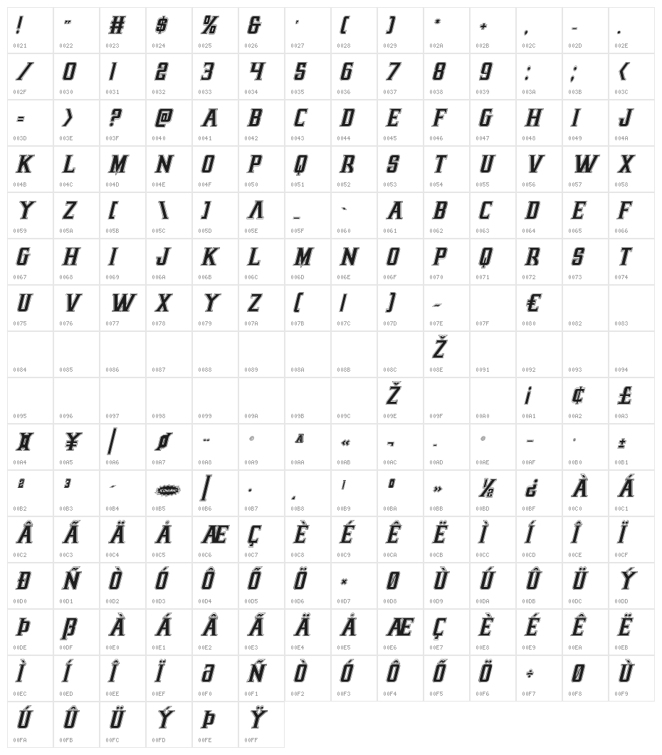 Earthrealm Academy Italic Character Map
