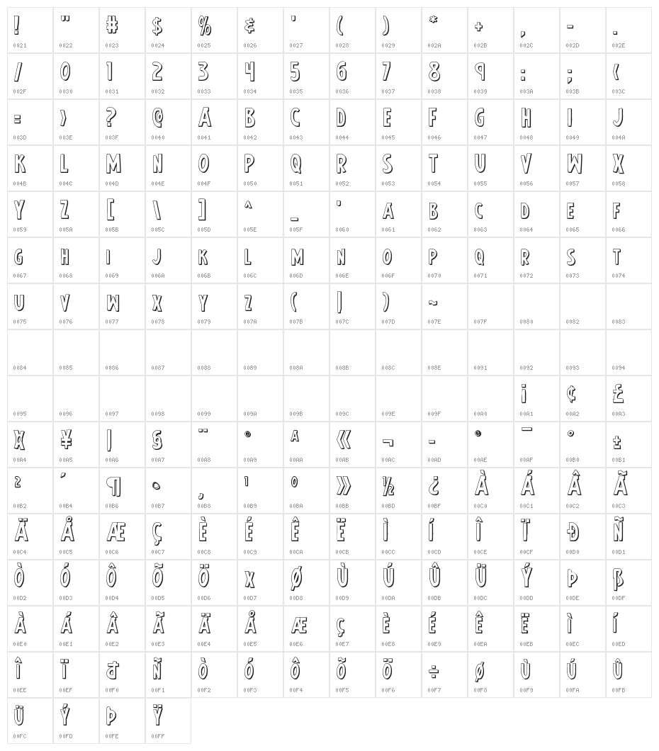 Earth's Mightiest 3D Character Map