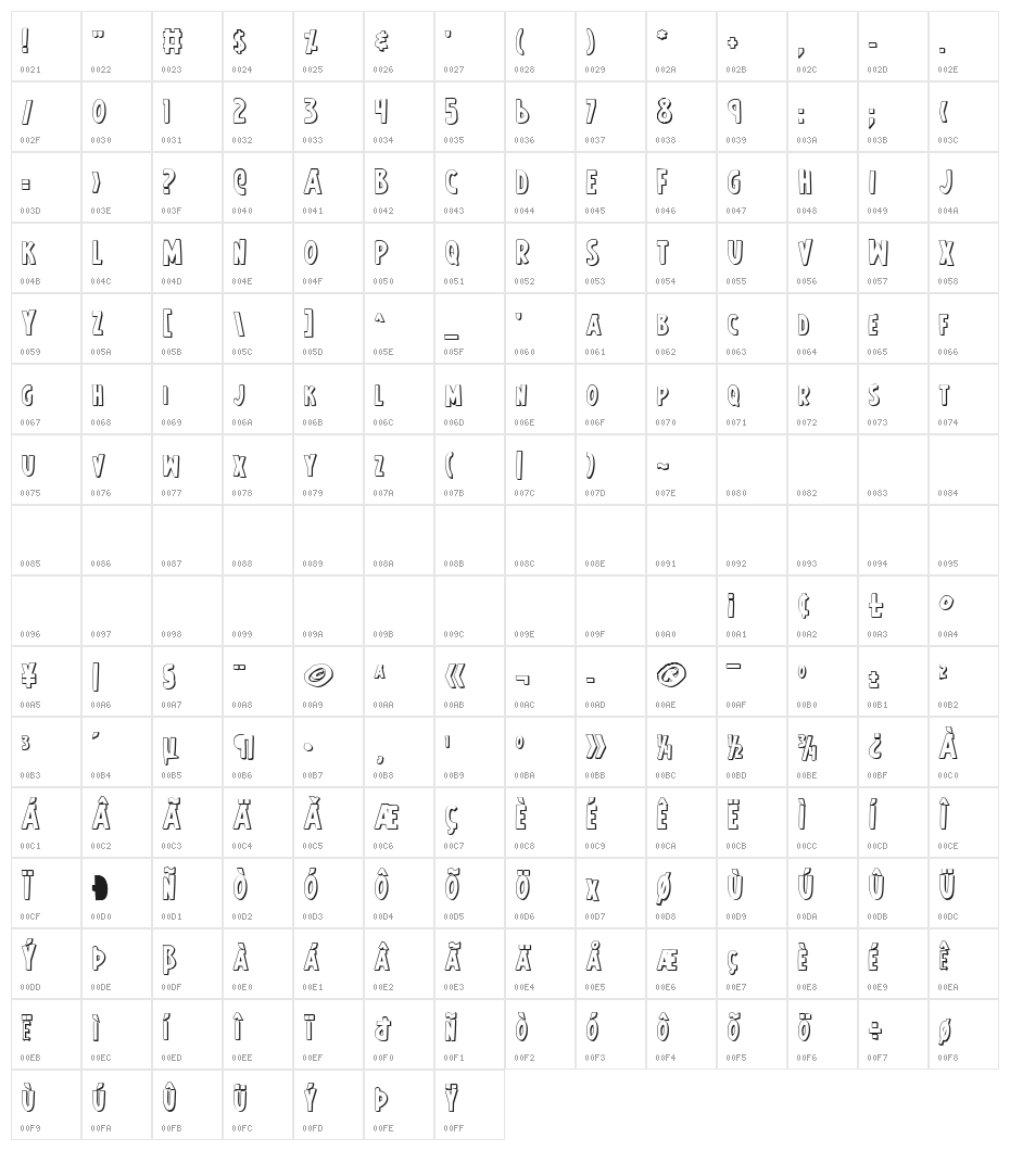Earth's Mightiest 3D Character Map