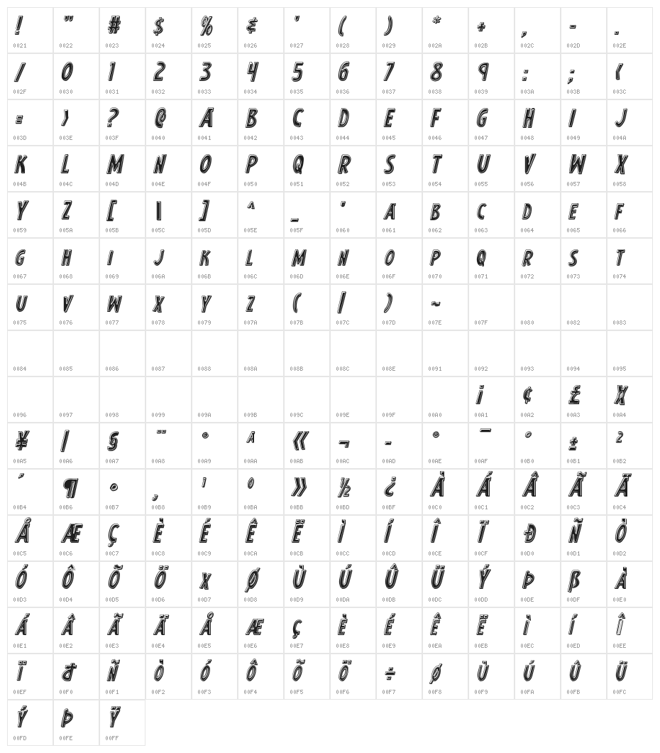 Earth's Mightiest Bevel Italic Character Map
