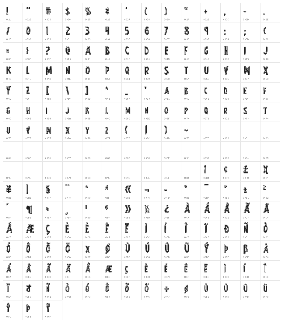 Earth's Mightiest Bevel Character Map