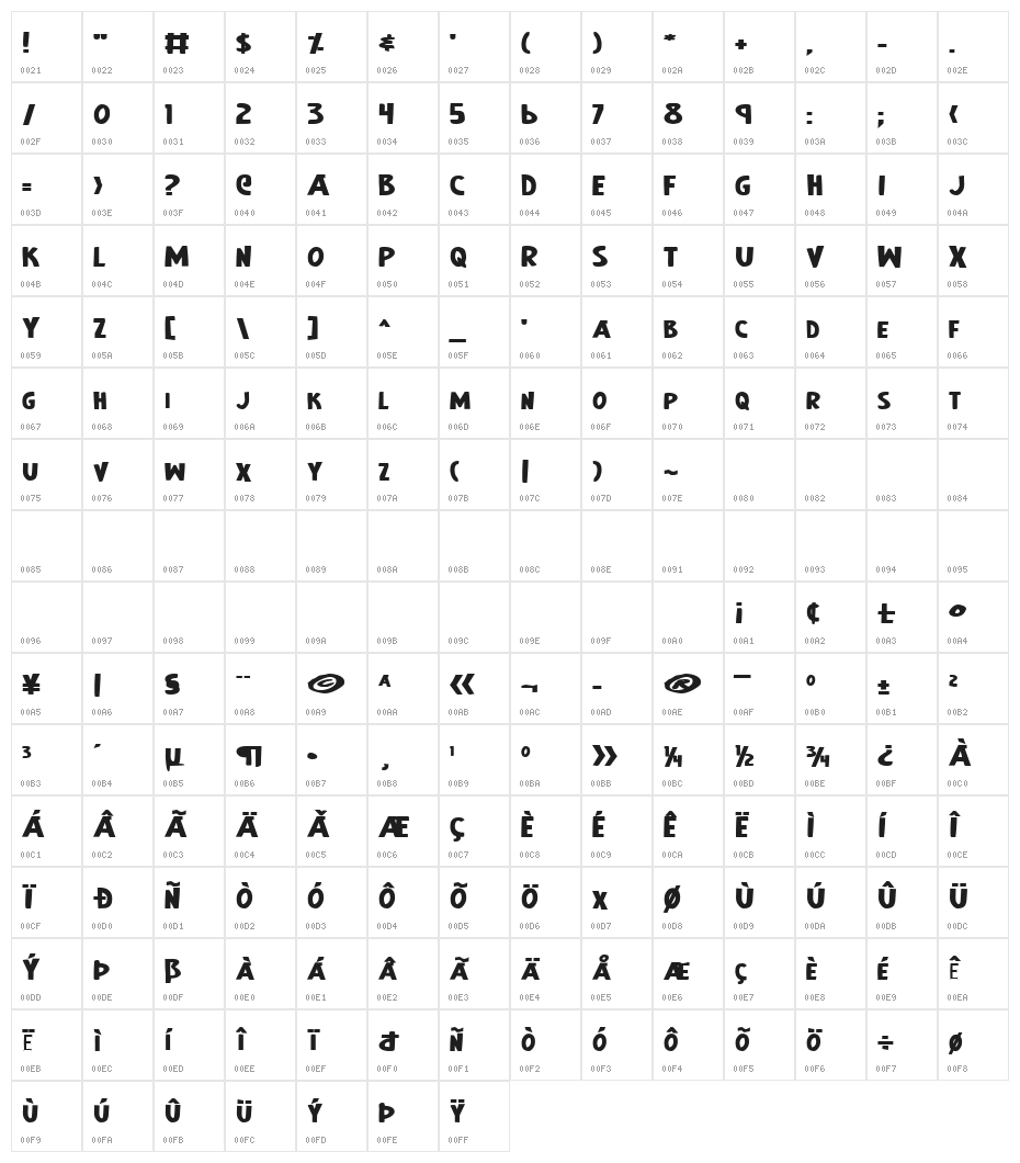 Earth's Mightiest Bold Expanded Character Map