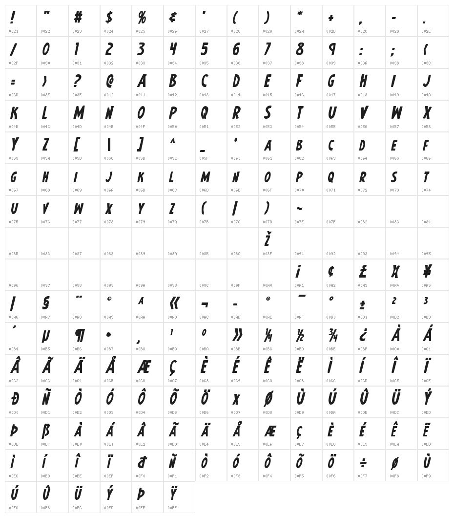 Earth's Mightiest Bold Italic Character Map
