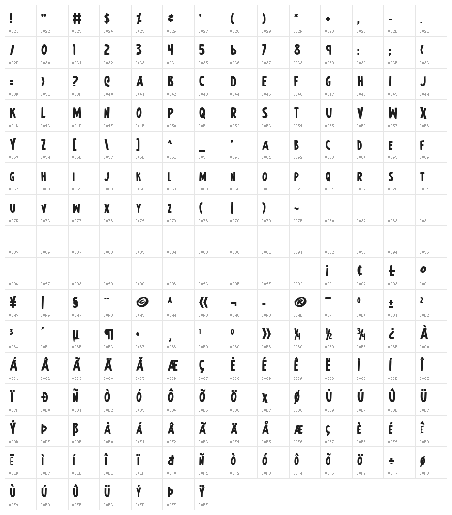 Earth's Mightiest Bold Character Map