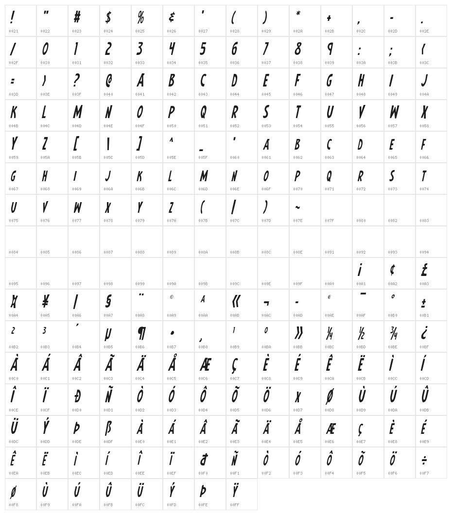 Earth's Mightiest Condensed Italic Character Map