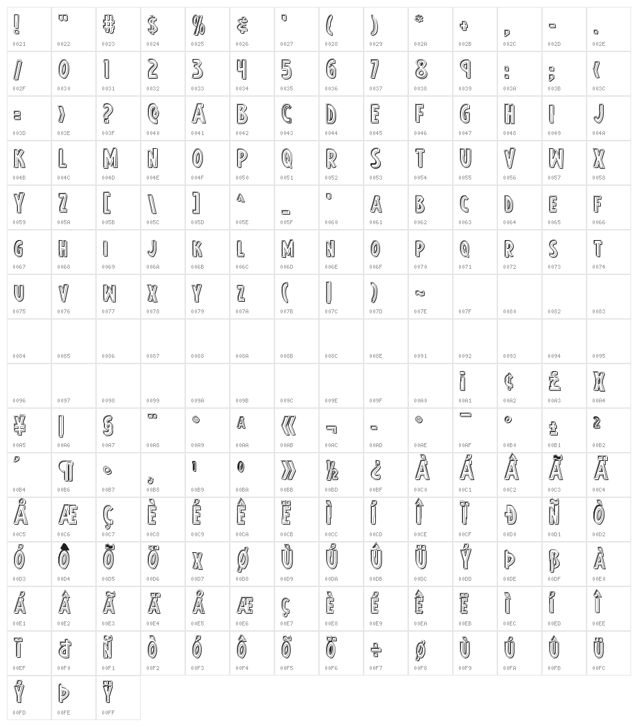 Earth's Mightiest Engraved Character Map