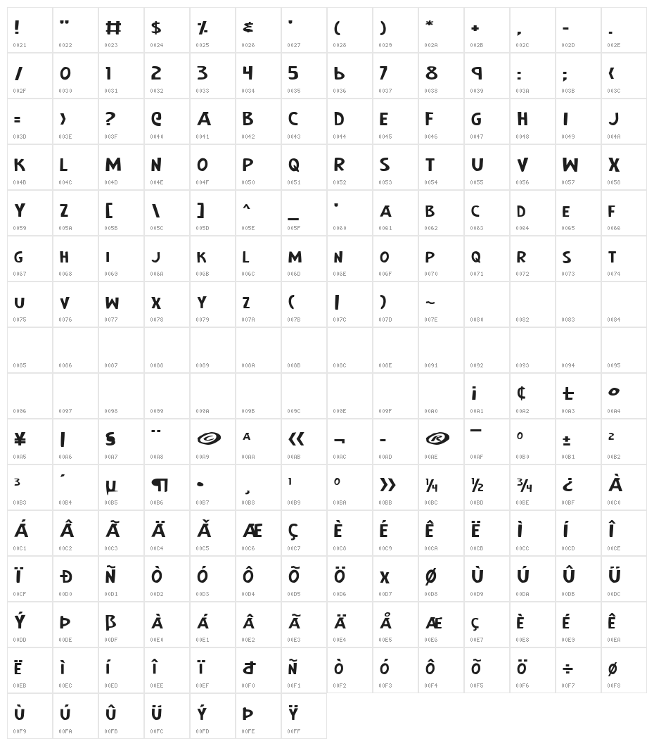 Earth's Mightiest Expanded Character Map