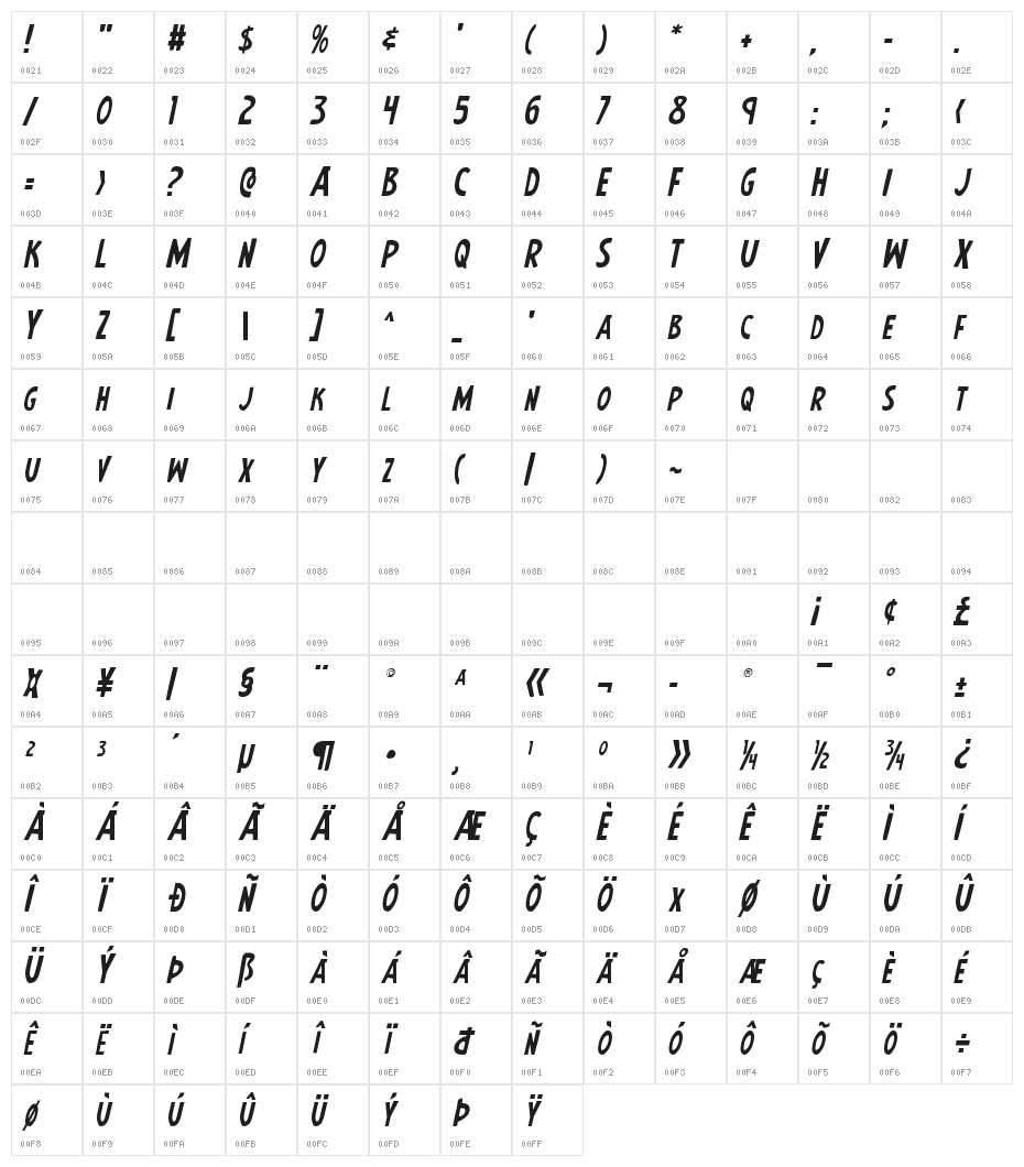 Earth's Mightiest Italic Character Map