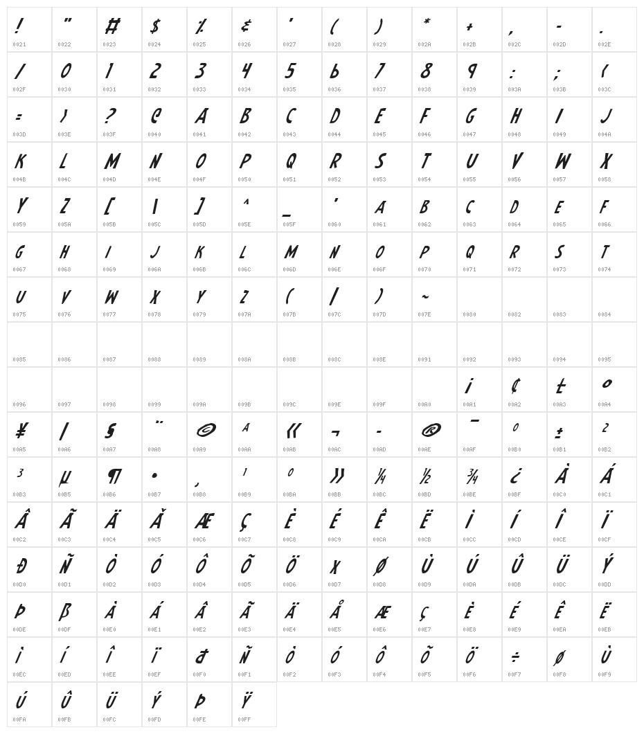 Earth's Mightiest Italic Character Map
