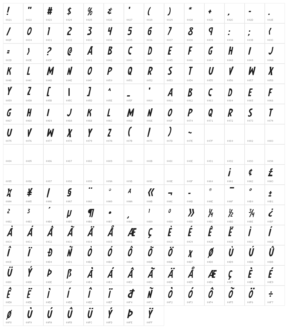 Earth's Mightiest Jumbled Italic Character Map