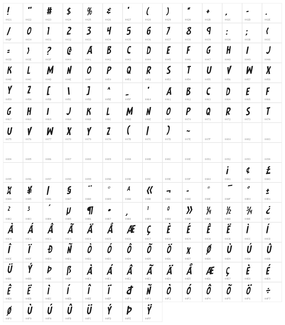 Earth's Mightiest Jumbled Rotalic Character Map