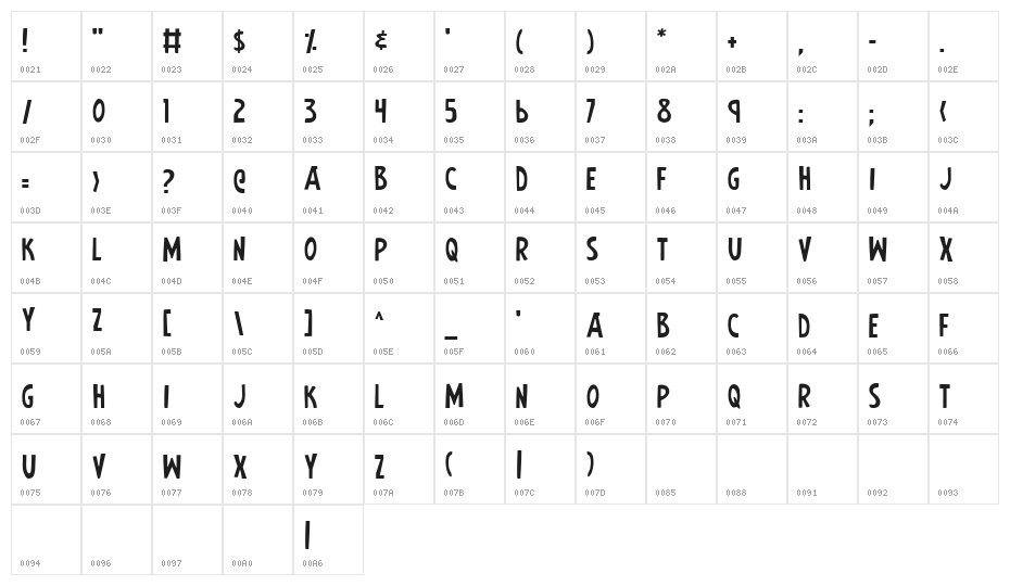 Earth's Mightiest Jumbled Character Map