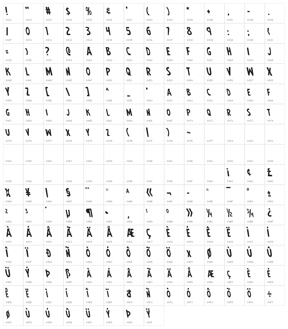 Earth's Mightiest Leftalic Character Map
