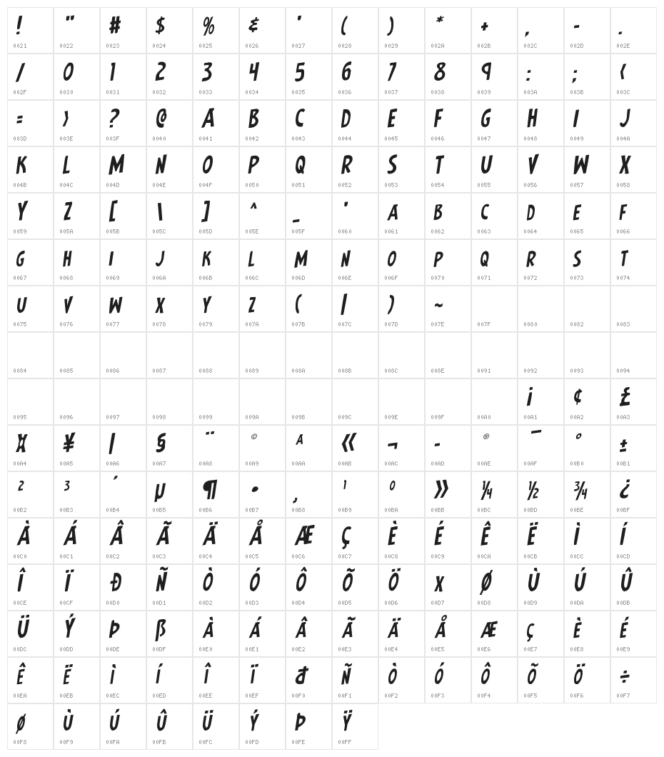 Earth's Mightiest Rotalic Character Map