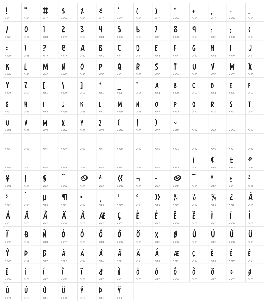 Earth's Mightiest Character Map