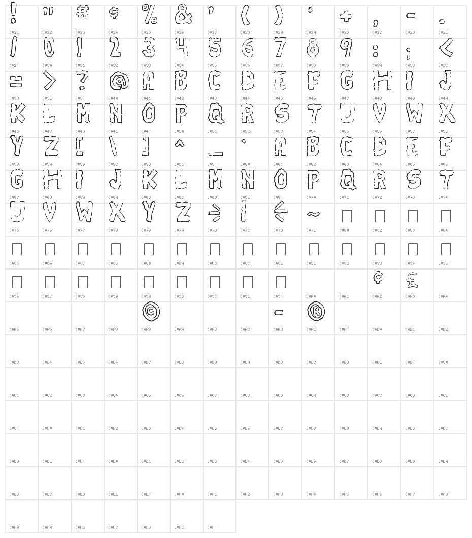Earthshaker Character Map