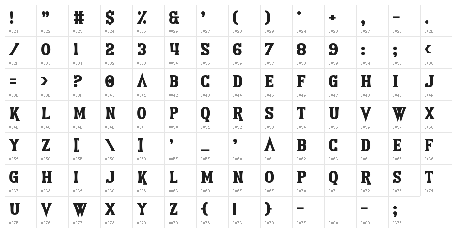 Earthshattering Character Map