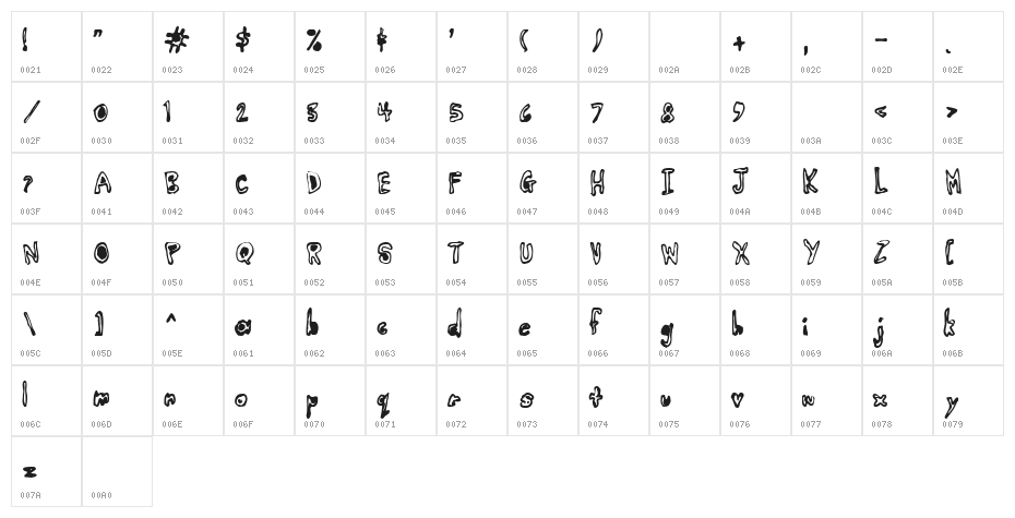 Earwax Character Map