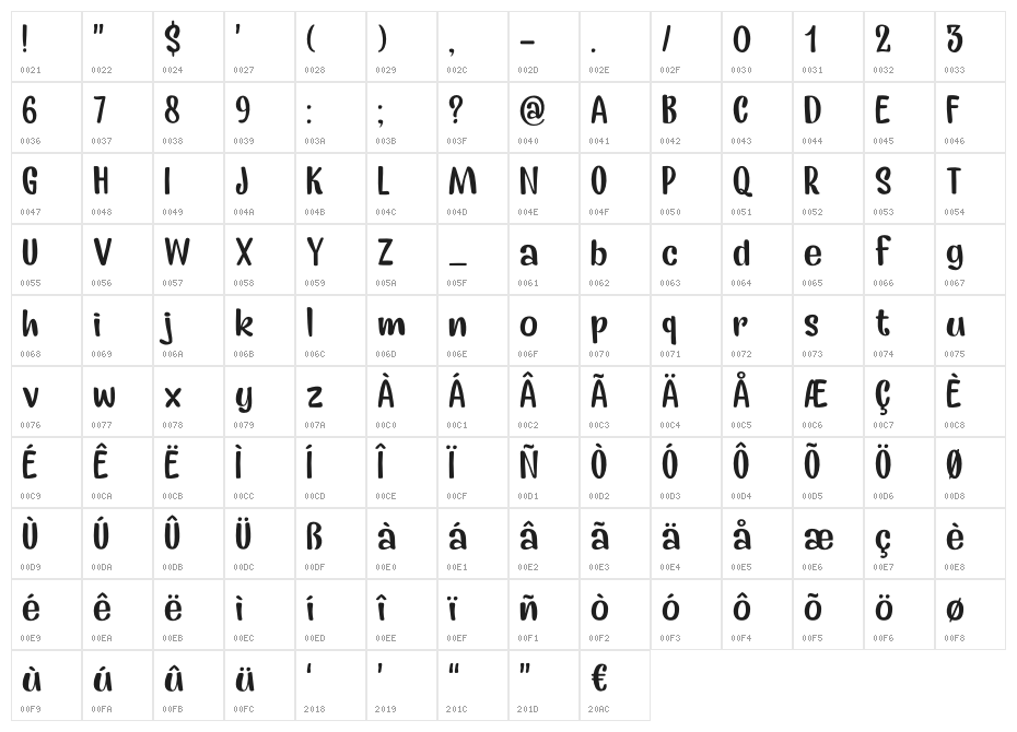 Earworm DEMO Regular Character Map