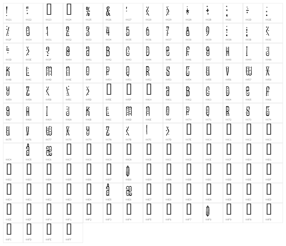 Easily amused Character Map