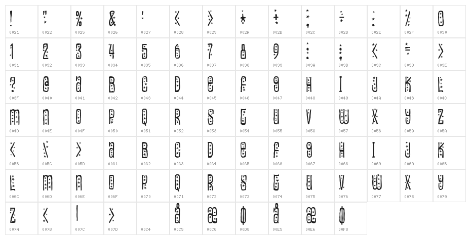 Easily amused Character Map