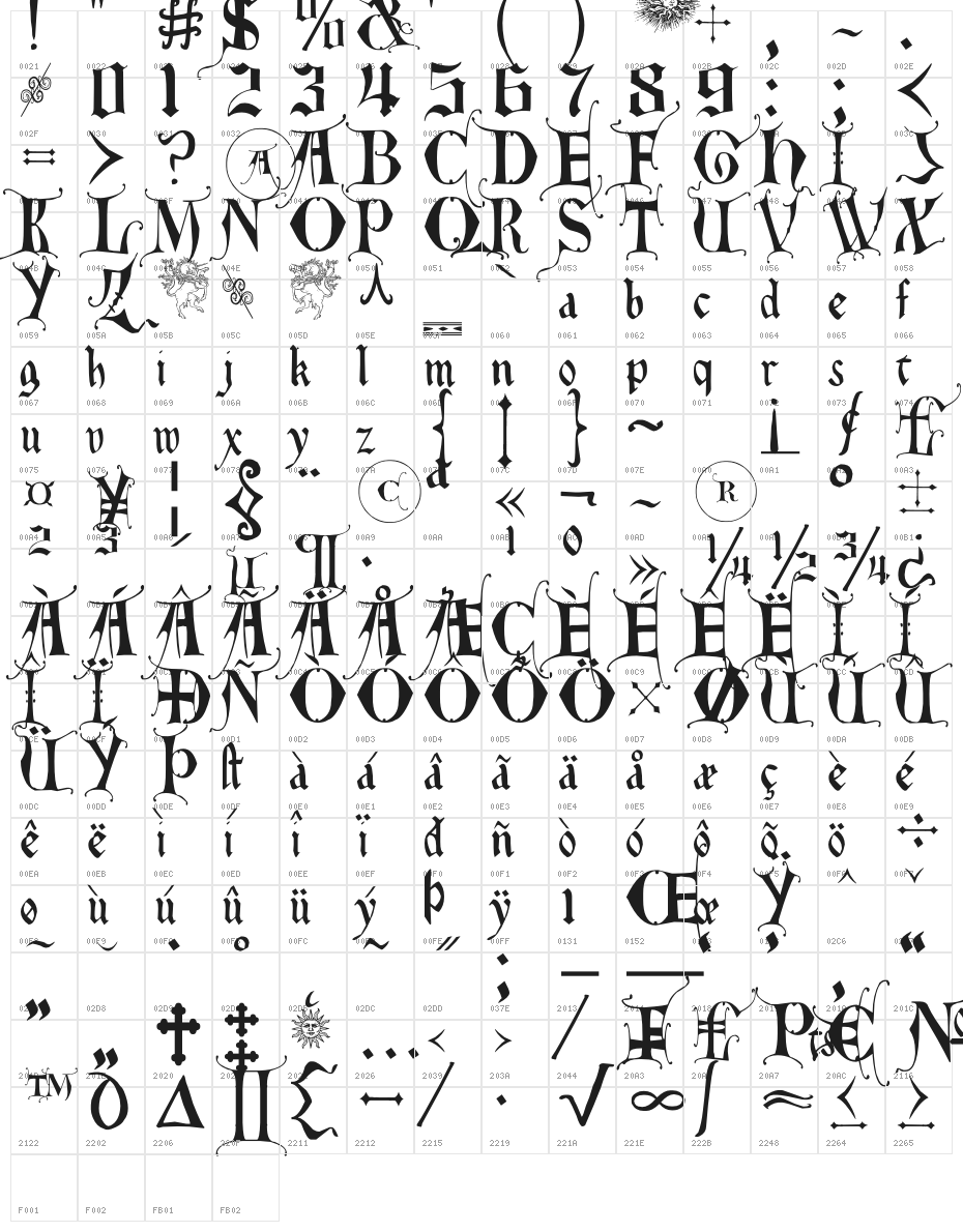 East Anglia Character Map