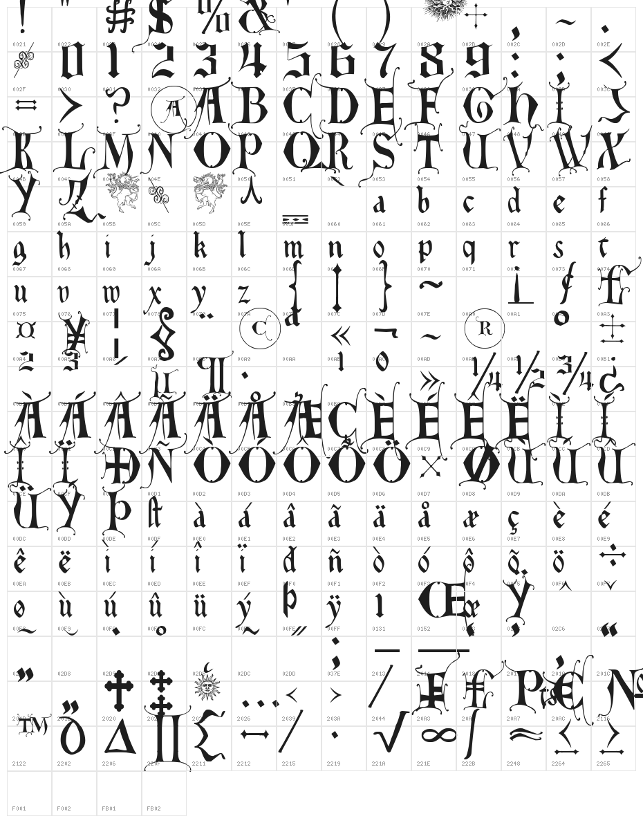 East Anglia Character Map