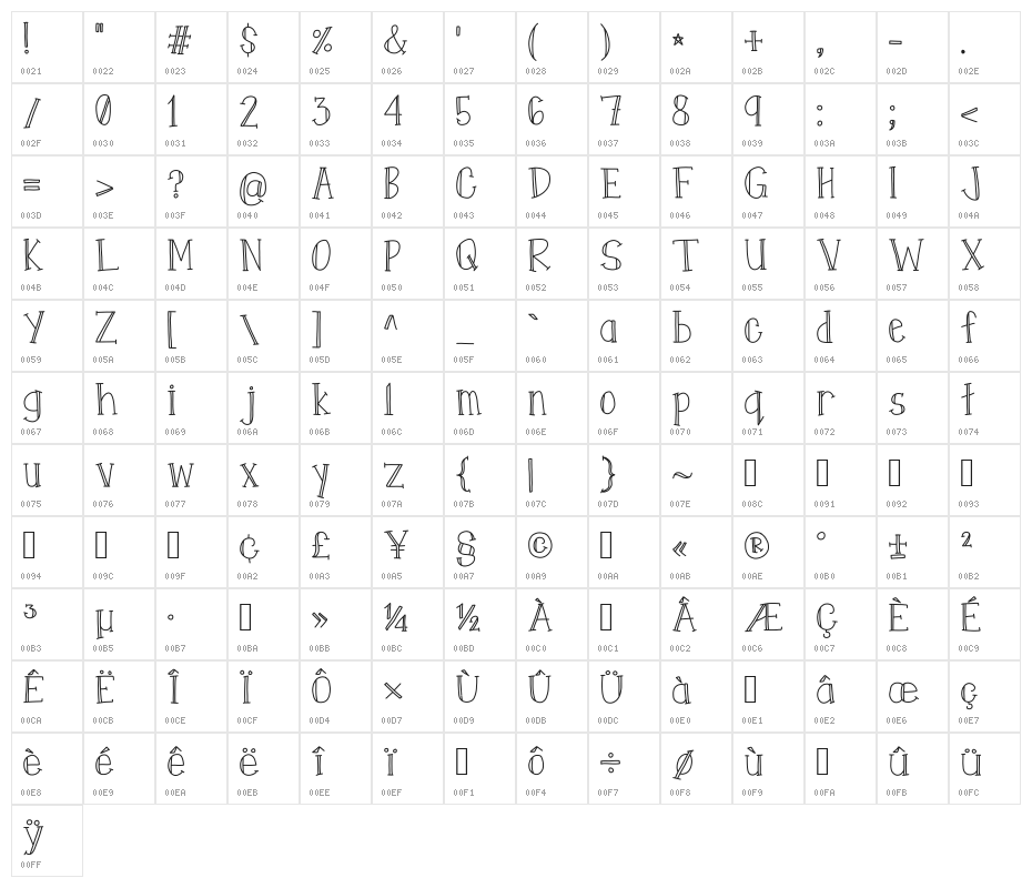 East Coast Stationery Character Map