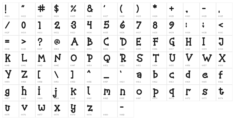 East Djakarta Character Map