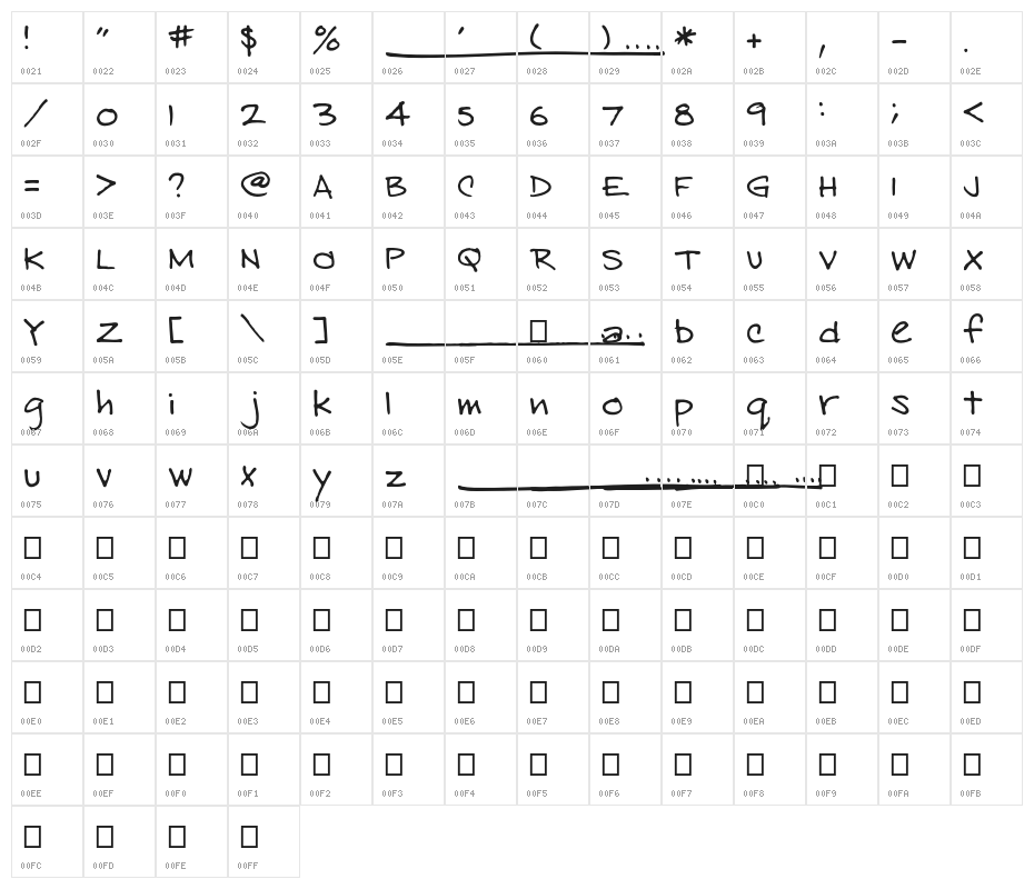 East Hand Character Map