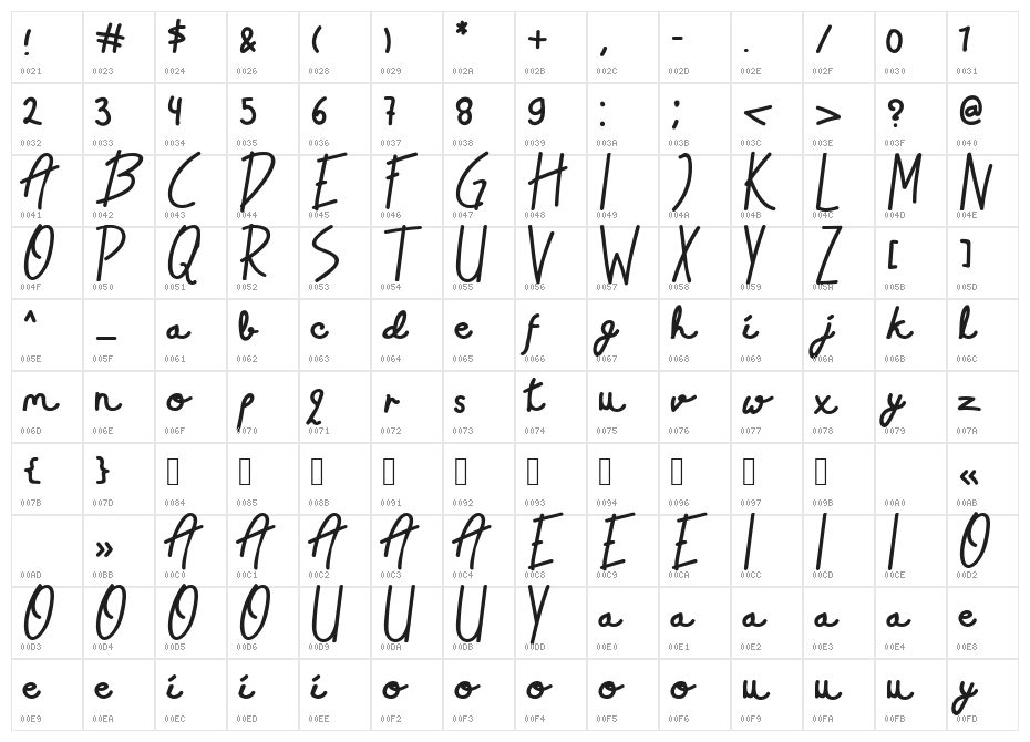 East Java Regular Character Map