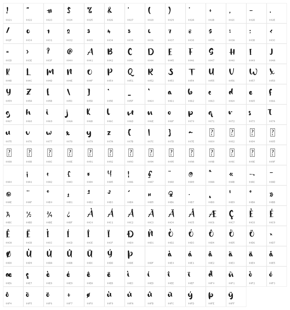 East Passage Character Map