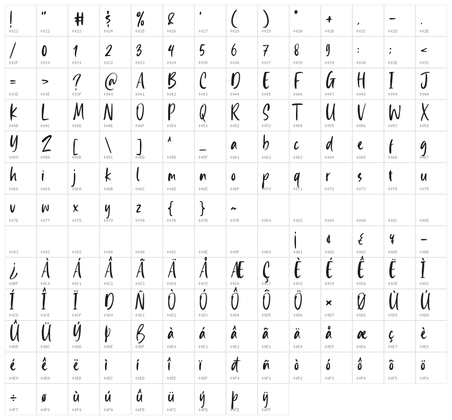 East Watch Character Map