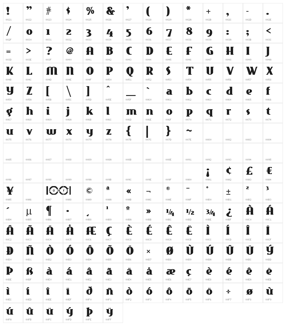 EastMarketNF Character Map